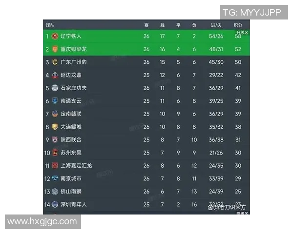 广州足球队在洲际杯积分榜上以54分稳居第一名，表现抢眼